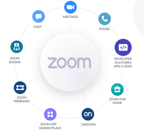ZOOM Cloud Meetings Crack